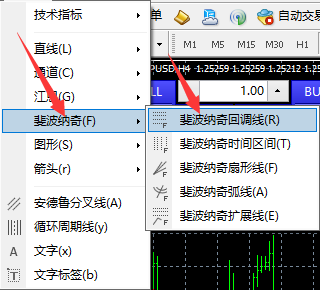 IC Markets外汇MT4上如何绘制斐波那契回调线